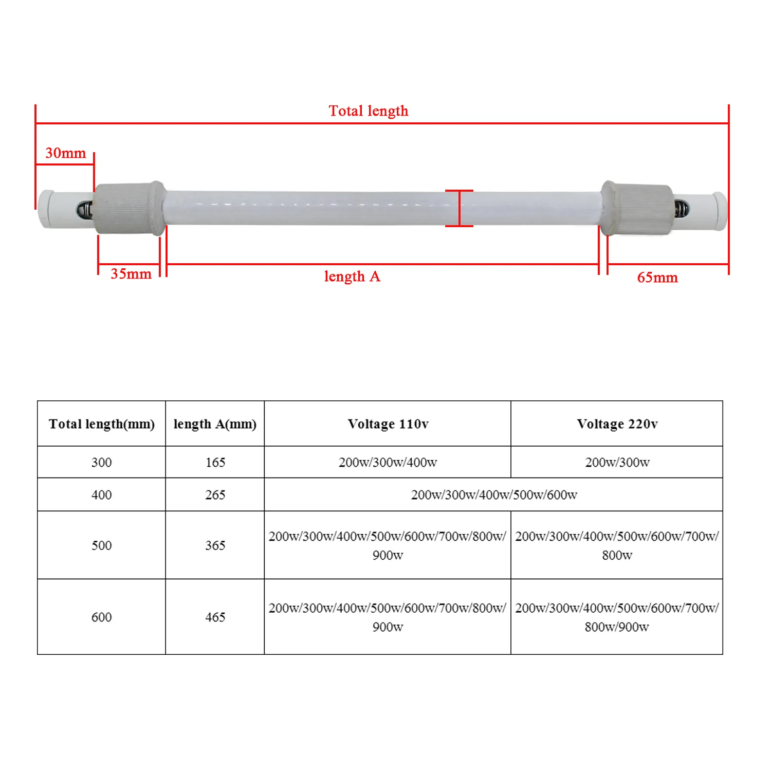 أنبوب تسخين سيراميك بالأشعة تح - مراجعة Ceramic Heat Emitter وسعره